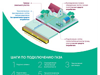 Разъяснительные материалы по теме догазификация 